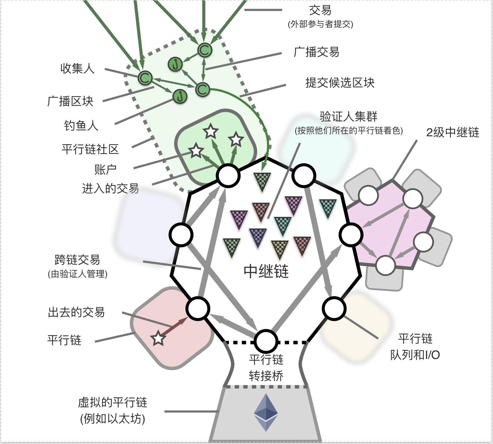 体育直播-Coinbase空投即将开始，参与用户将获Polkadot枚代币的简单介绍