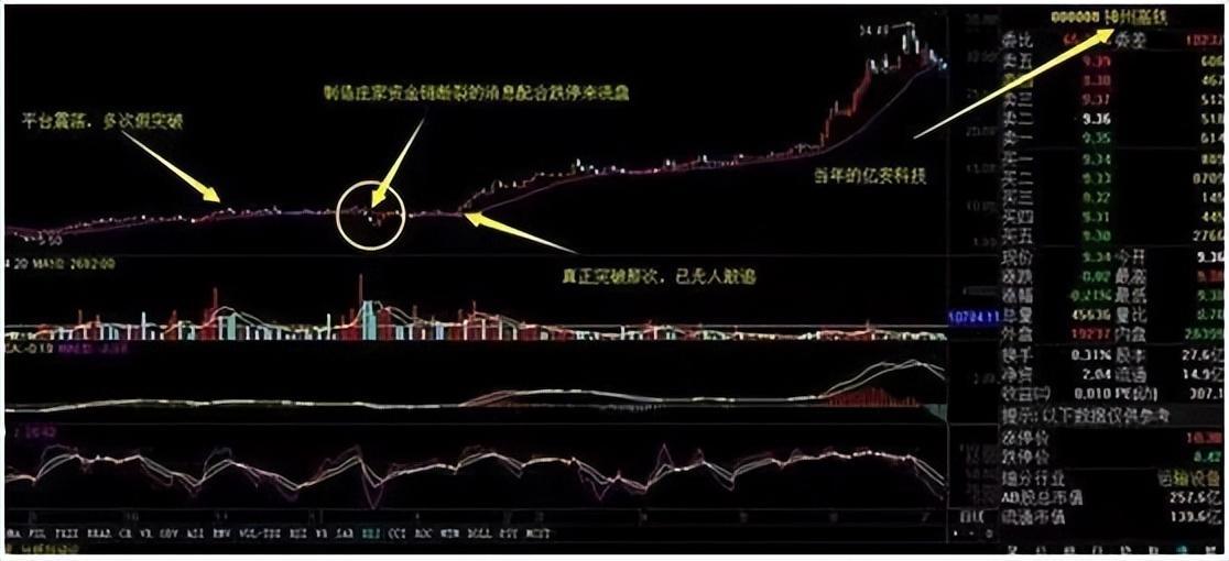 中国九游体育-FTX冲破298美元大关，牛市是否已来临？