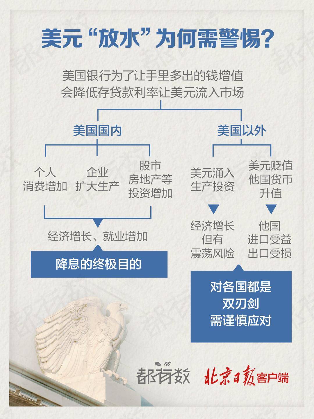 专家称ADA将在年底冲破美联储美元，引发引发关注