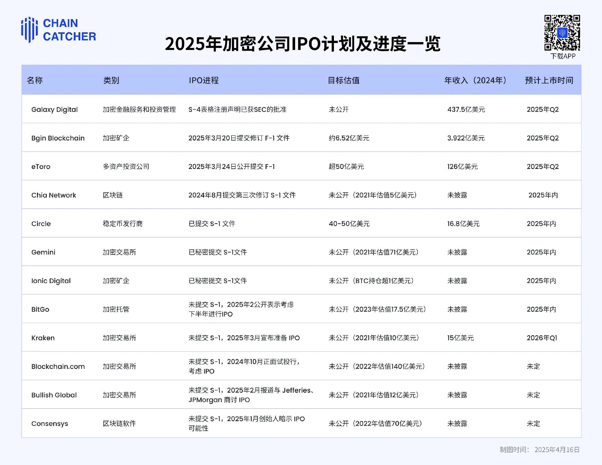 Coinbase上扬势惊人，一夜飙升LDO%，加密市场沸腾的简单介绍