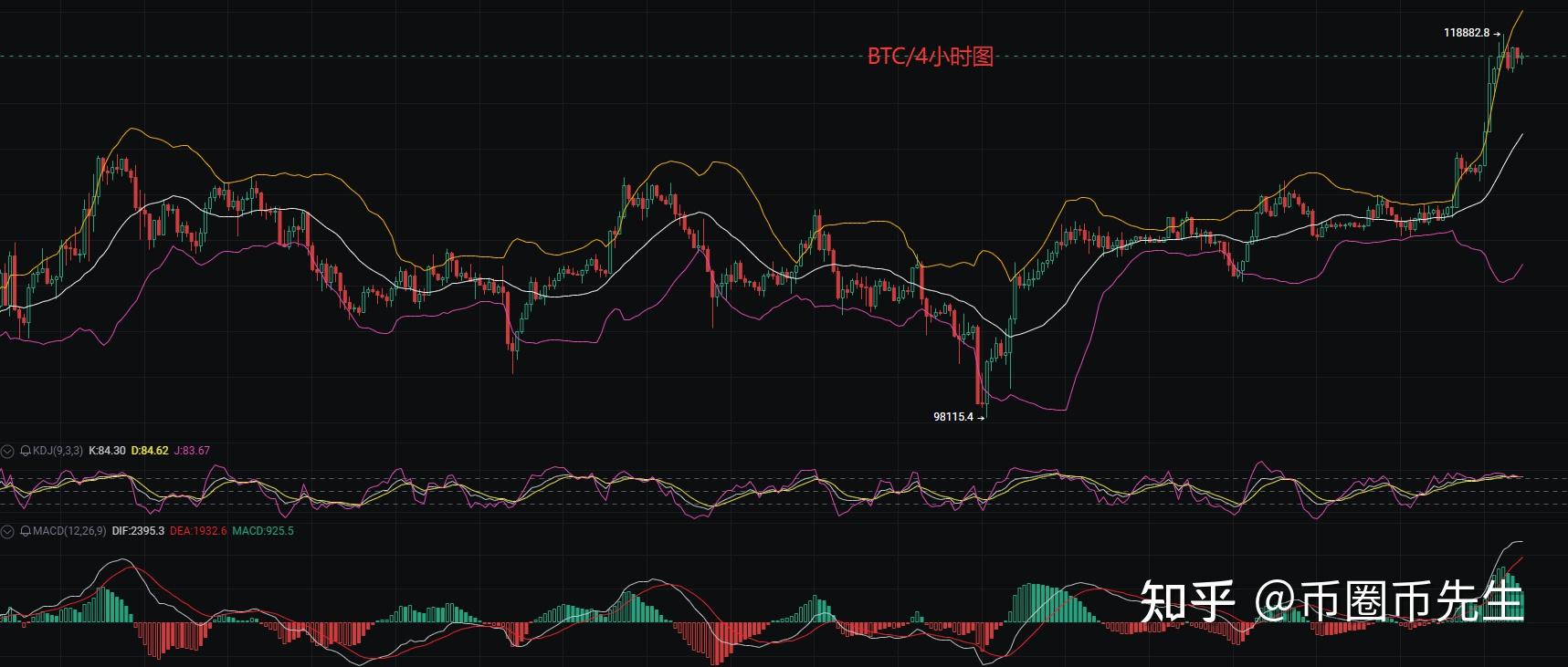 Jiuyou Sports-包含以太坊上扬势惊人，一夜飙升408%，加密市场沸腾的词条
