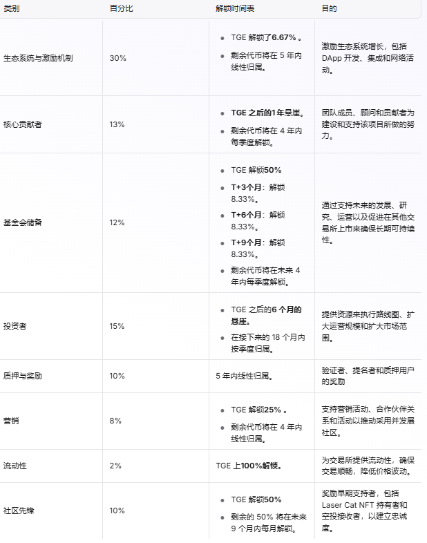 币安币空投即将开始，参与用户将获191枚代币