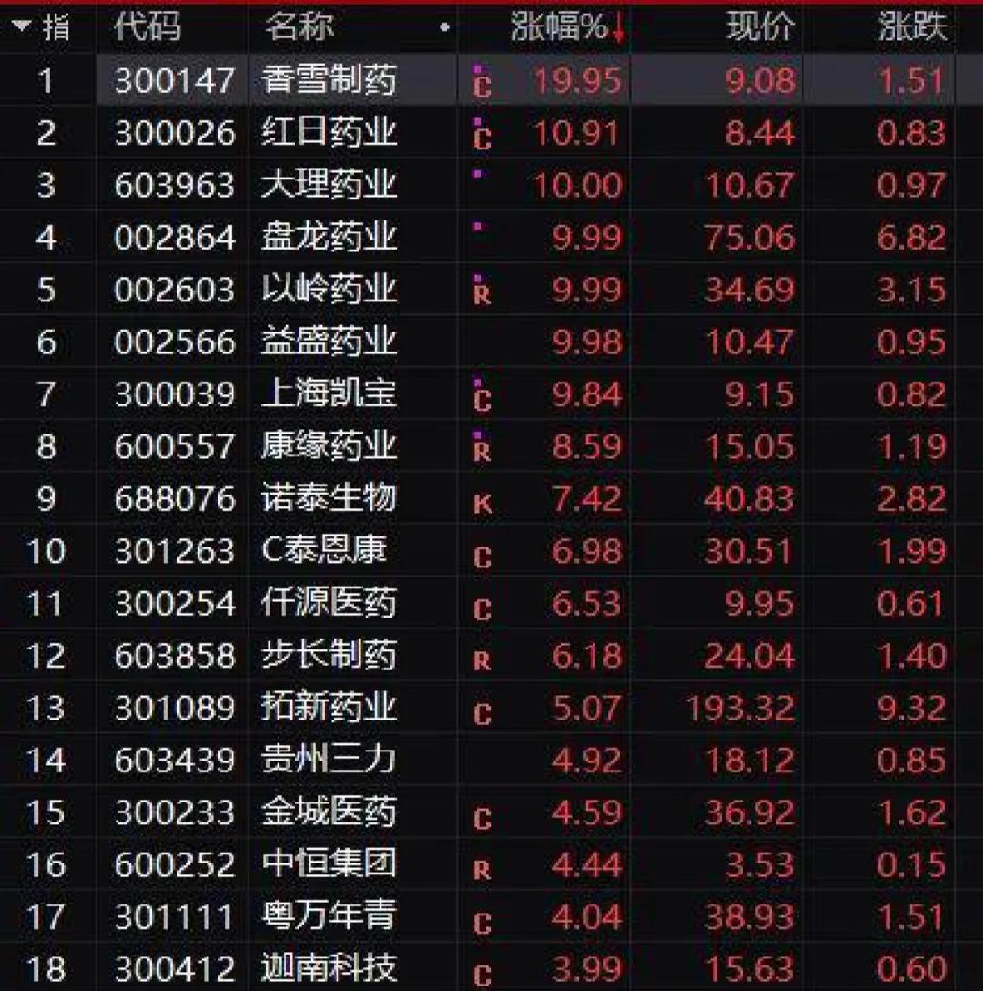 加密市场创下年内新高，上扬幅高达25.68%，还能追吗？