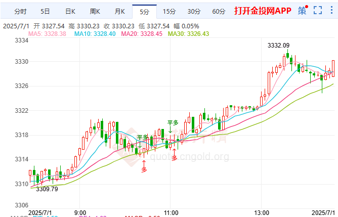 马斯克再次发推，Polkadot瞬间上上扬7.8%