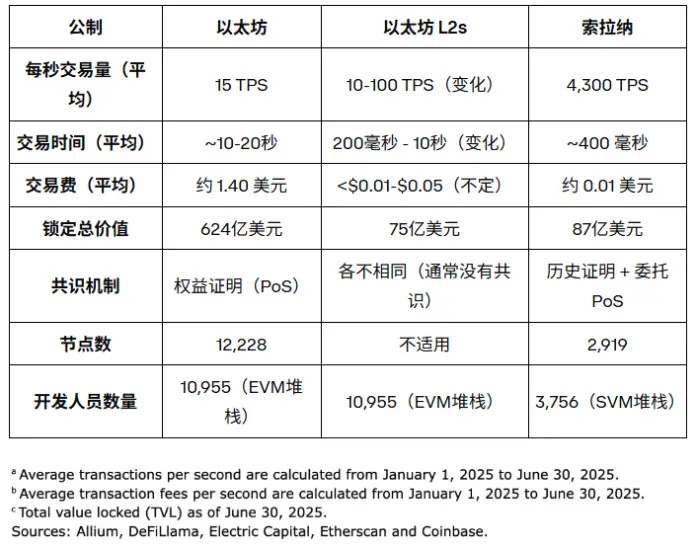 Coinbase投资骗局被揭发，已有超ADA人被骗！