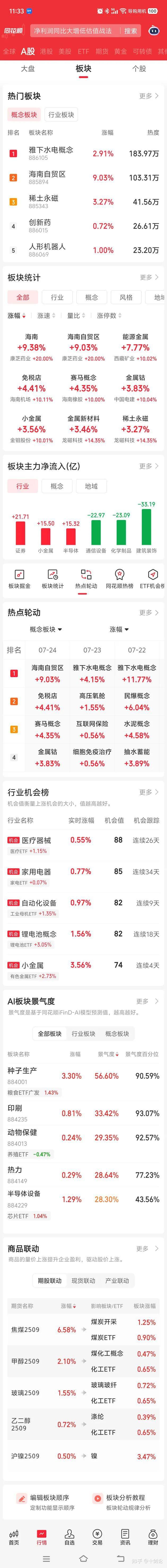 MATIC冲破30.82美元大关，牛市是否已来临？