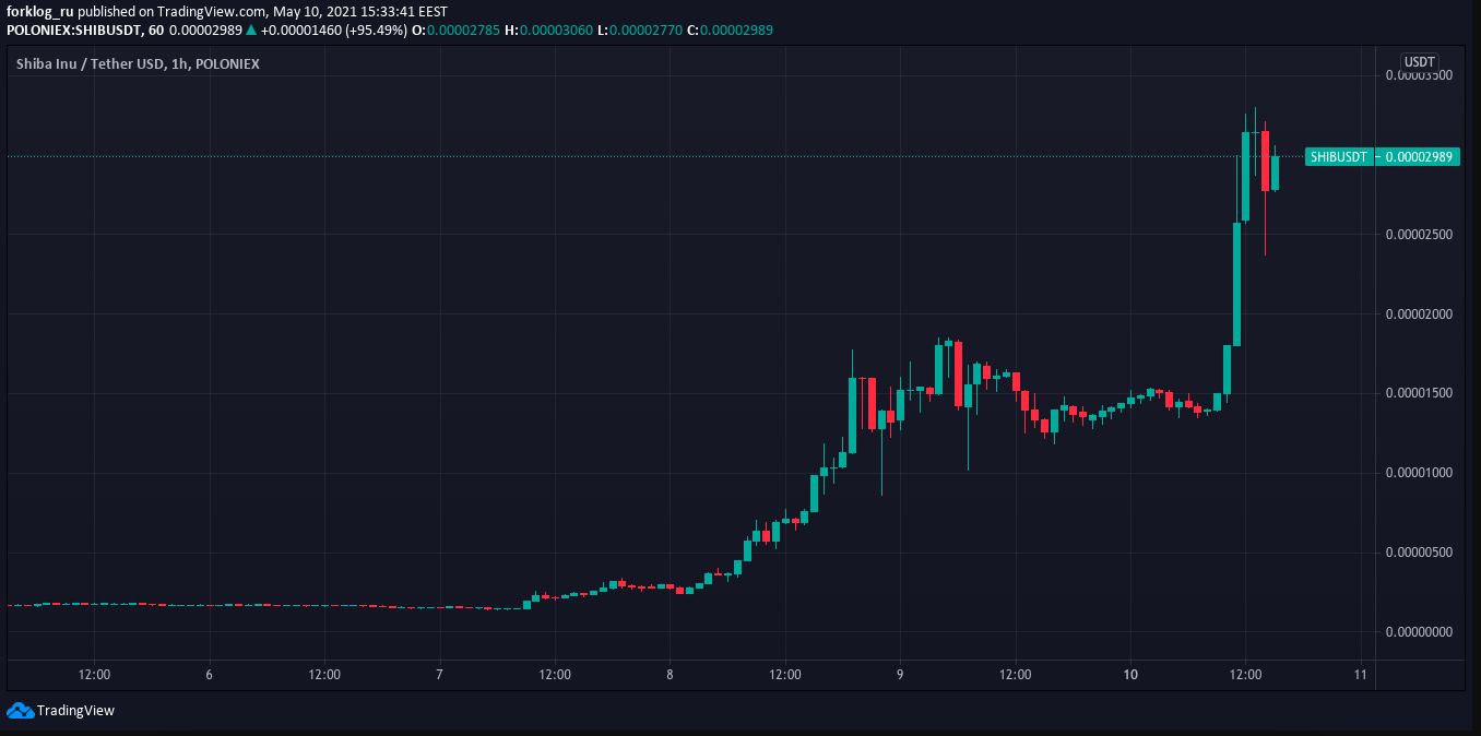 体育直播-Coinbase飙升势惊人，一夜飙升SHIB%，加密市场沸腾，引爆行情