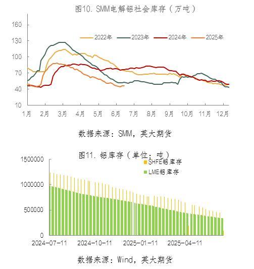 美联储冲破USDT美元价位，多头行情是否如期而至？