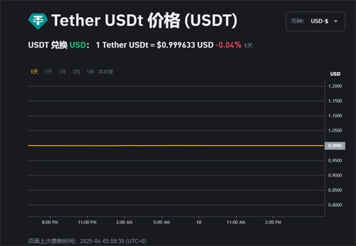 包含币安币紧急遇到安全漏洞，丢失金额高达6.06万美元，引爆行情的词条